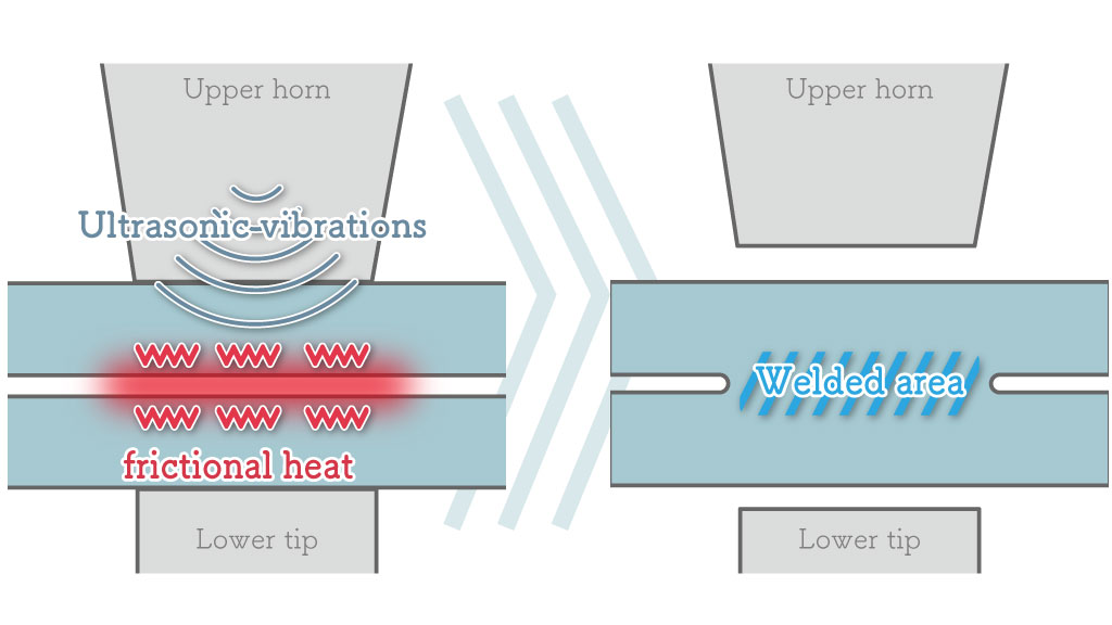 ultrasonic-sealers