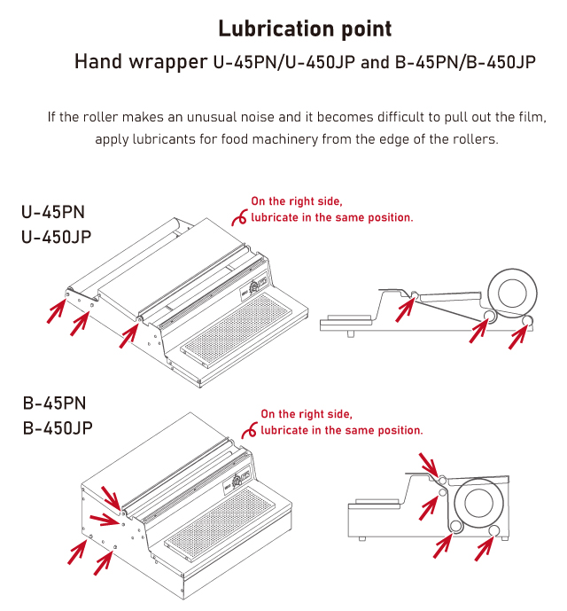 lubricate-point