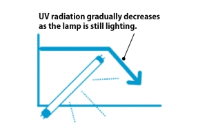 uv lamp life
