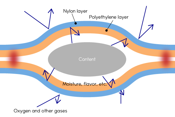 vacuum-bag-material