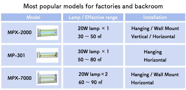 Insect-light-traps-for-factories-E