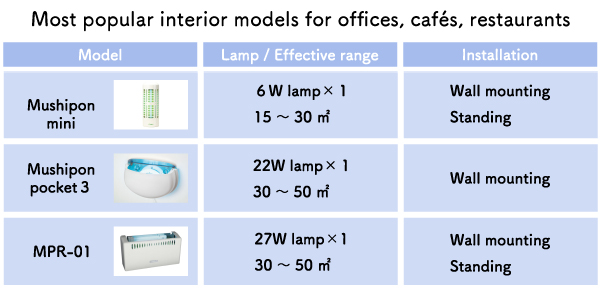 Insect-light-traps-interior-type-E