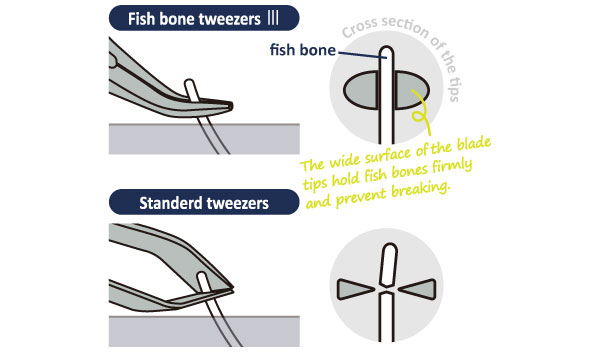 benfits-of-fish-bone-tweezers3-3